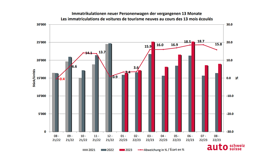 20230904_autoschweiz_artikelbild.jpg