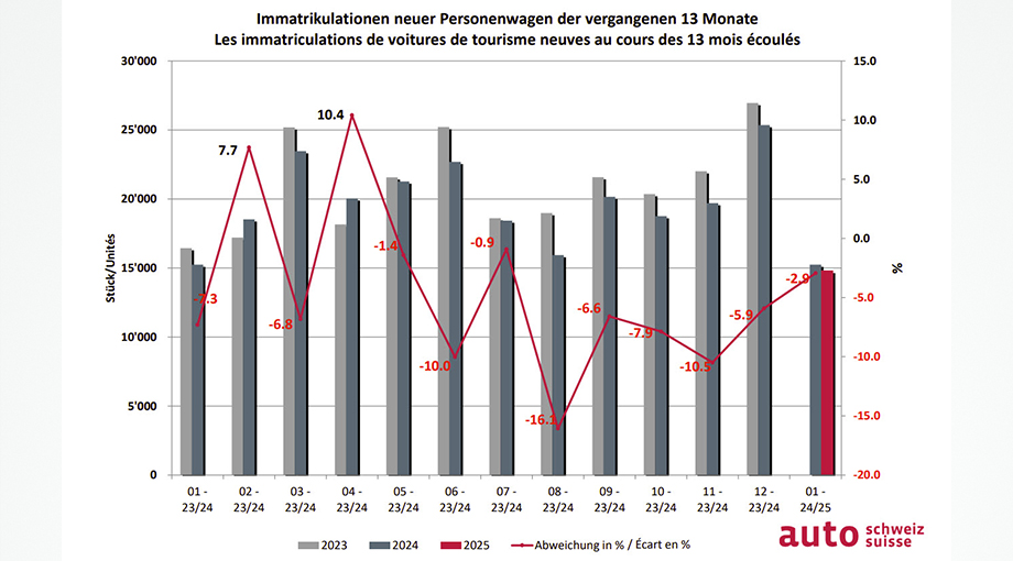 verkauf_grafik.jpg